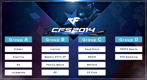 控挡核心对 控挡核心对